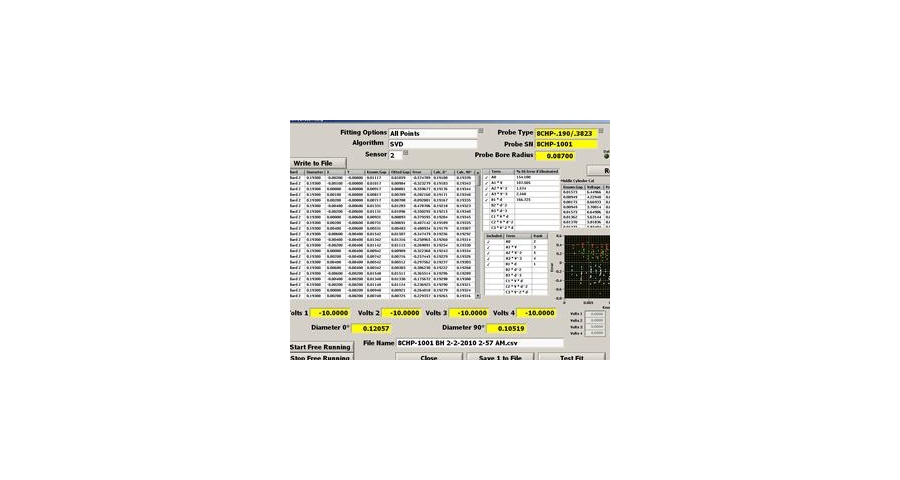 Custom Software